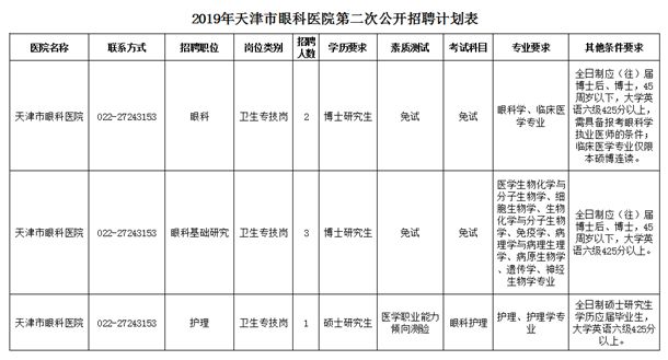 2019市第几次人口普查_...丁祖昱评楼市 2019十大地产预测